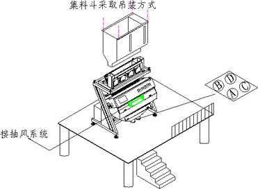 雜糧色選機(jī)