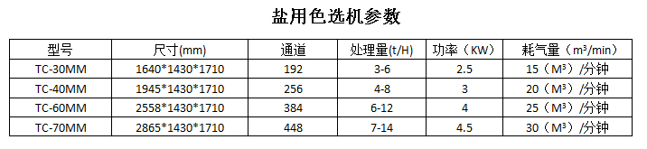 鹽用色選機(jī)